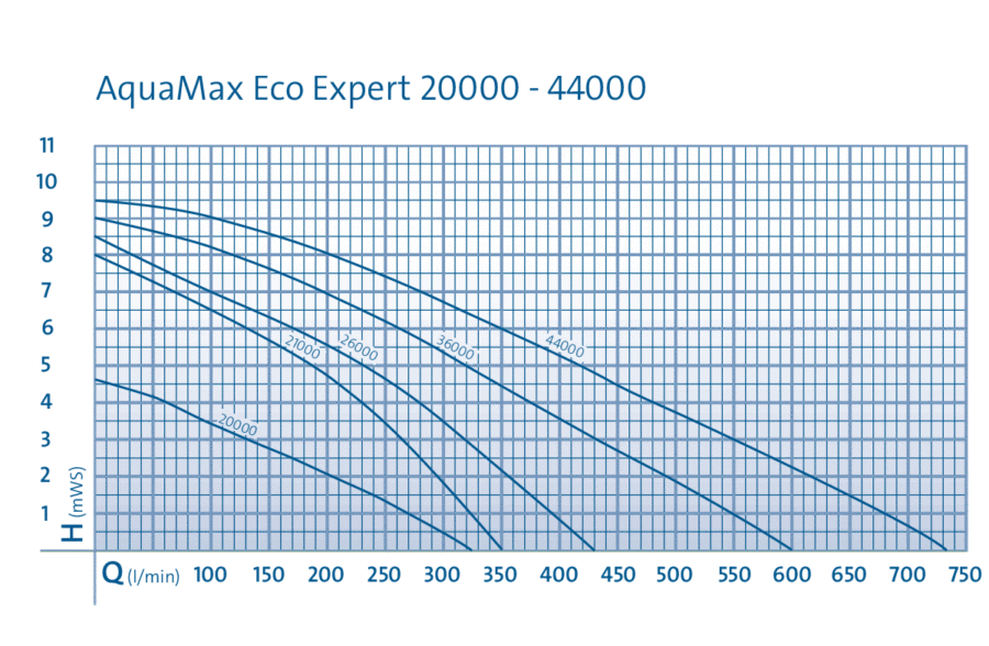 Aquamax Eco Expert Oase – Image 5